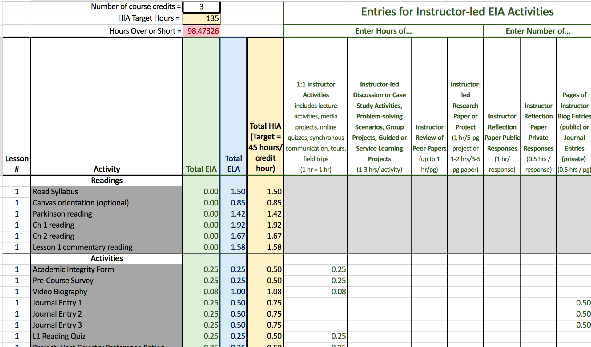 Spreadsheet showing colums for the number of EIA, ELA, and activity types. Rows for each activity.