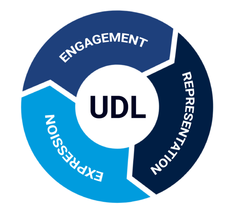 Top 5 UDL Workshops Receive Provost Endorsement